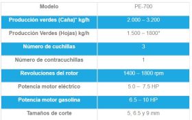 PICAPASTO PE 700 PENAGOS ENSILADORA CUELLO DE GANZO -  Picapastos