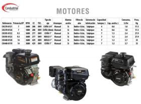 MOTORES A GASOLINA MARCA KOHLER -  Plantas eléctricas