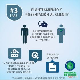 Instalación, diseño y puesta en marcha de Sistemas y Equipos de Riego -  Sistemas de riego
