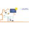 Panel Solar Sistema Off Grid en  Agrofertas®